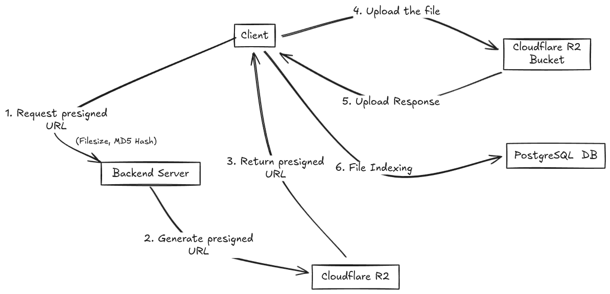 TNSR.AI File Management