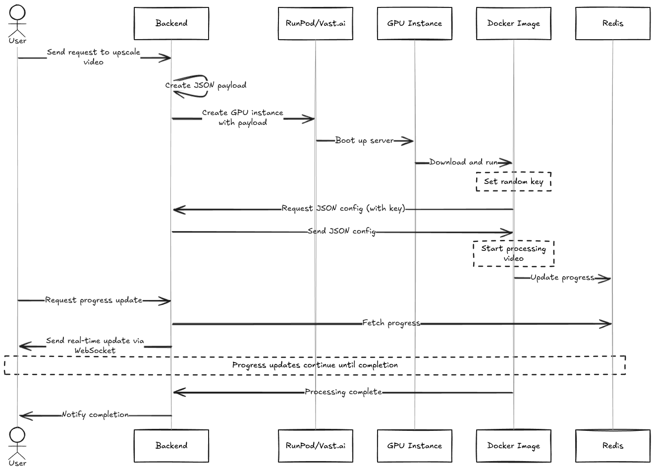 TNSR.AI Job Status